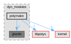 Singular/dyn_modules/polymake