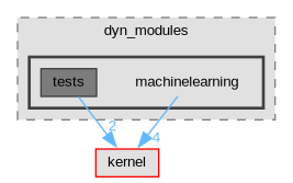 Singular/dyn_modules/machinelearning