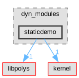 Singular/dyn_modules/staticdemo
