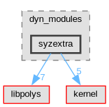 Singular/dyn_modules/syzextra