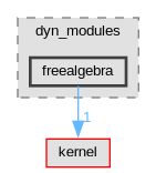 Singular/dyn_modules/freealgebra
