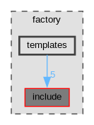 factory/templates
