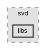 Singular/svd/libs