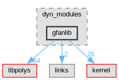 Singular/dyn_modules/gfanlib