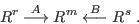 \begin{displaymath}
\hbox{\tt modulo}(A,B)=\hbox{ker}(R^r
\buildrel{A}\over{\longrightarrow}R^m/\hbox{Im}(B)) \; .
\end{displaymath}